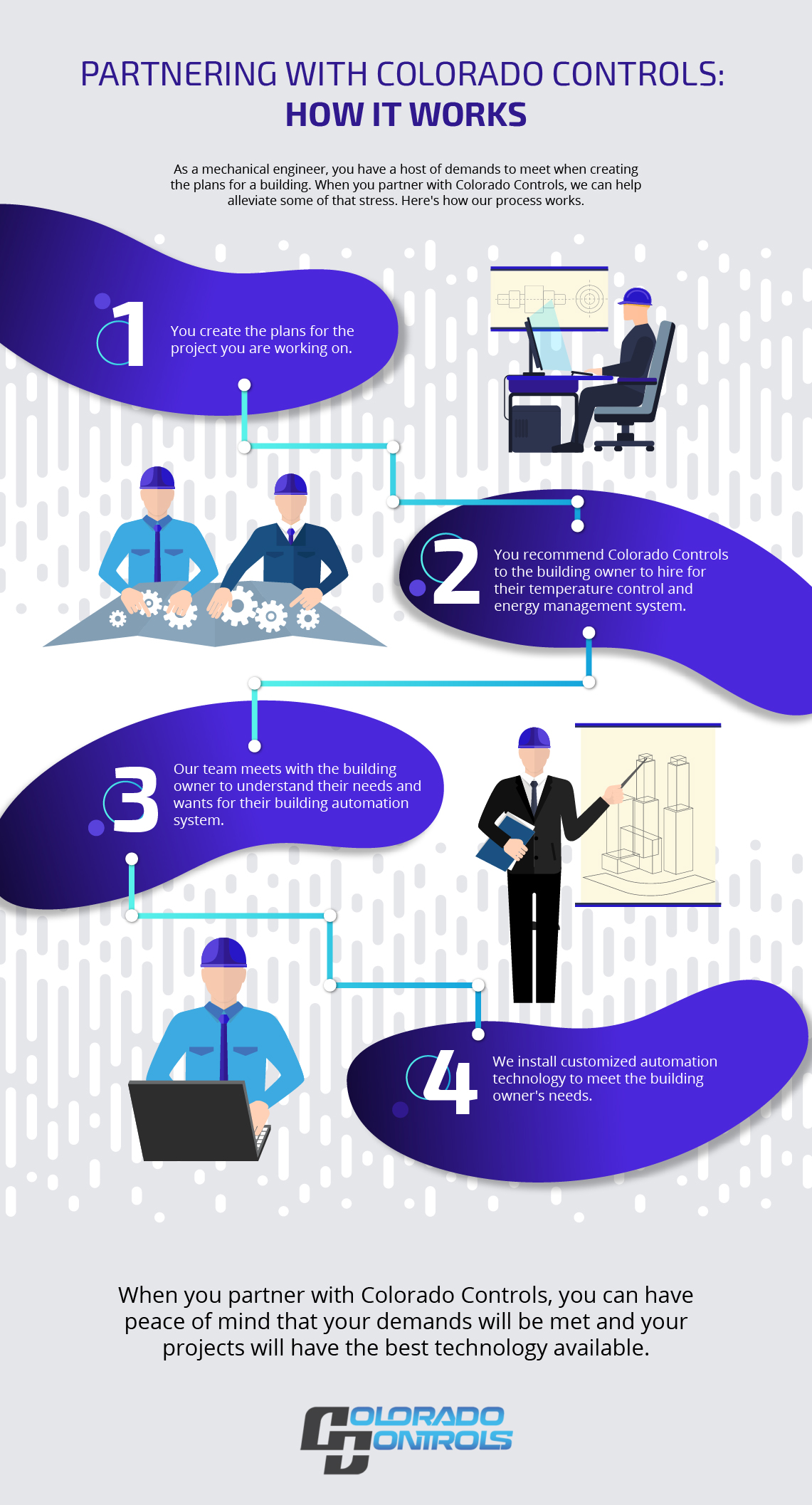 How Partnering With Our Automation Company Works